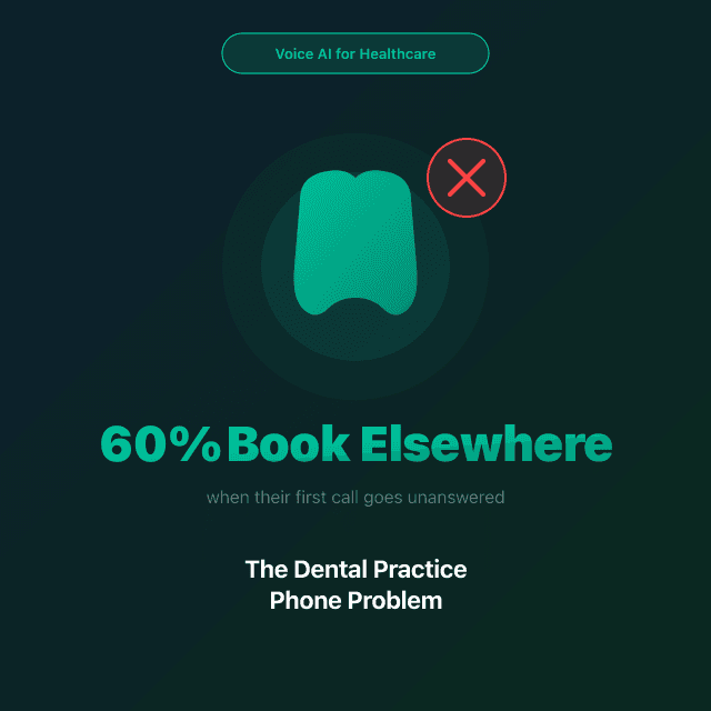 The Dental Practice Phone Problem: Why Patients Book Elsewhere